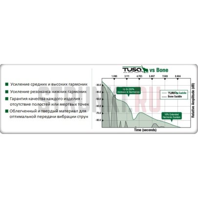 Graphtech TUSQ PQ-1214-00 верхний порожек для 4-х струнной бас гитары Fender Jazz с радиусом (39.47х3.25х4.75х31.06mm)