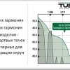 Graphtech TUSQ XL PT-3000-00 заготовка порожка для гитар, Jumbo, черный (43.21х4.65х8.43mm) картинка 2