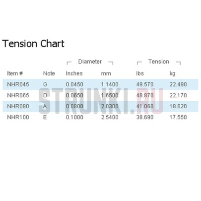 Струны для бас-гитары D'Addario ENR71 Half Rounds 45-100