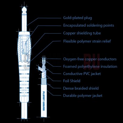 Кабель PLANET WAVES by D'ADDARIO PW-G-15 4,5м (прямой-прямой)