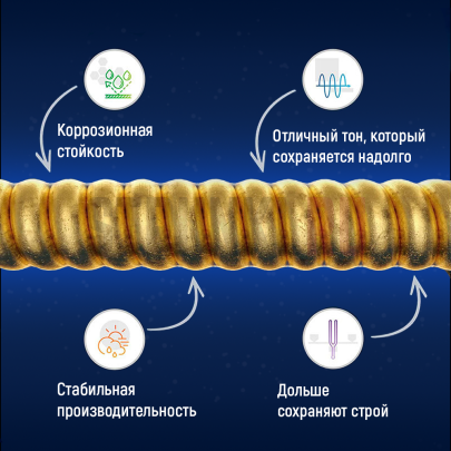 Струны для электрогитары Elixir 12027 Nanoweb Custom Light + Seven String Elixir 15254 9-54