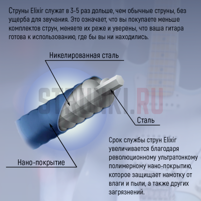 Струны для электрогитары Elixir 12055 Nanoweb Light 10-46, без упаковки