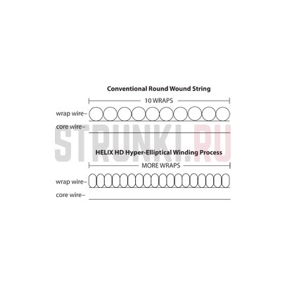 Струны для акустической гитары Dean Markley Helix HD Acoustic LT 2086 11-52