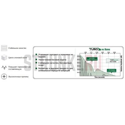 Набор седел для бриджа GIBSON NASHVILLE до 2000г, Graphtech PQ-8500-00, 6 струн, слоновая кость