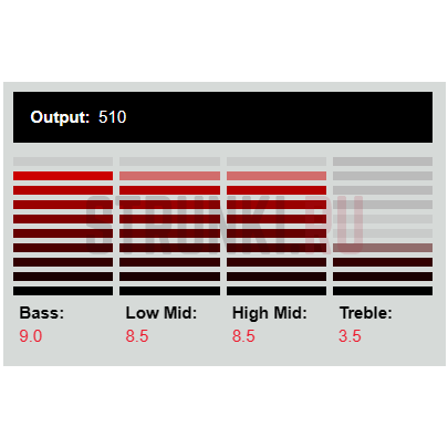 Звукосниматель DiMarzio X2N DP102W, хамбакер, бриджевый, белый
