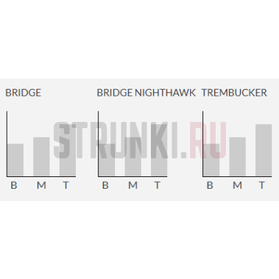 Звукосниматель Seymour Duncan JB SH-4 7-STR, хамбакер, бриджевый, чёрный