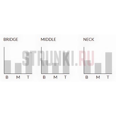 Звукосниматель Seymour Duncan Classic Stack Plus STK-S4N, сингл, нековый, черный