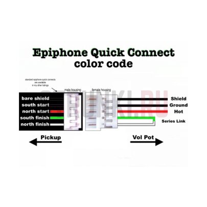 Набор для распайки Les Paul Epiphone Original, 2 push pull, Kit 01, PARTSLAND