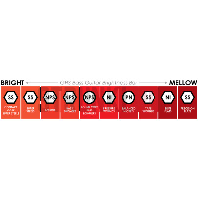 Струны для бас-гитары GHS Contact Core Super Steels 5L-CC 40-125