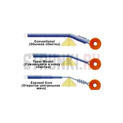 Струны для бас-гитары GHS Contact Core Super Steels 5L-CC 40-125