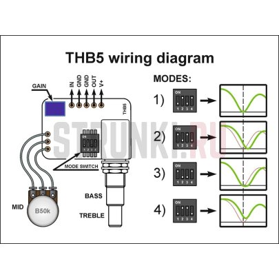 Трехполосный преамп для бас-гитары BAZ Custom THB5