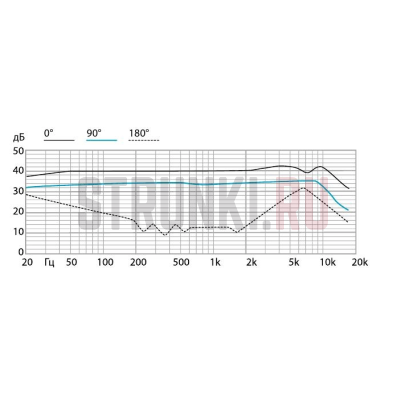 Микрофон конденсаторный, Октава МК-115-Ч, черный, деревянный футляр