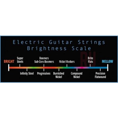 Струны для электрогитары GHS 7-String Boomers GB7MH 11-64