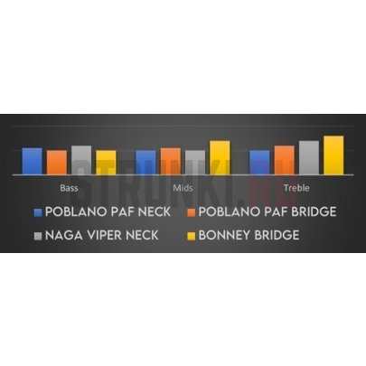 Звукосниматель хамбакер, бриджевый Habanero Pickups Bonney Humbucker GJHSPBBK, черный