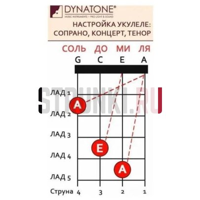 Струны для укулеле концерт AQUILA 103U