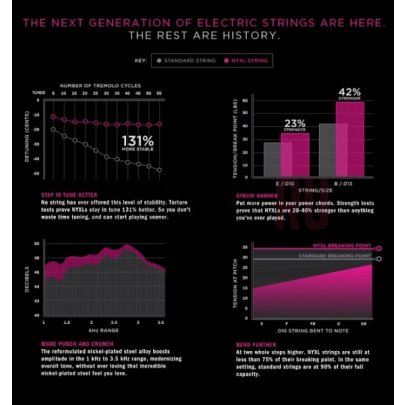 Струны для электрогитары D'Addario NYXL1252W 12-52