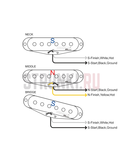 Комплект звукоснимателей синглов, SSS, Wilkinson WOHSa M Series Low Gauss, Alnico 5