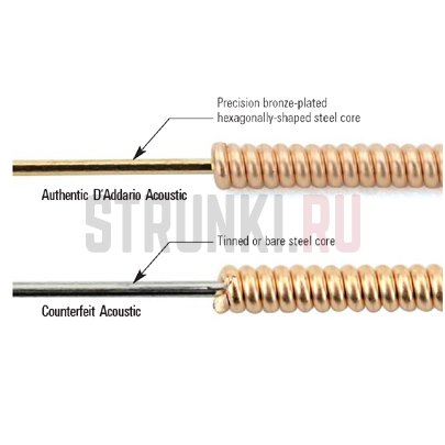 Струны для акустической гитары D'Addario Phosphor Bronze EJ15 10-47