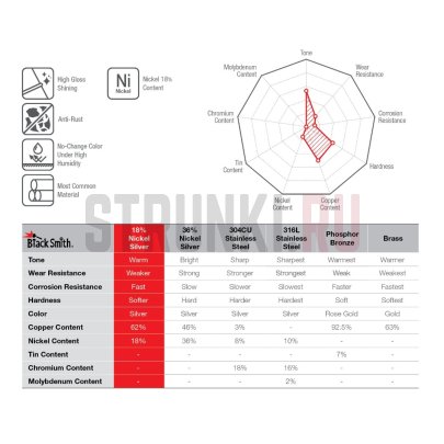 Ладовая проволока нейзильбер, 30 см, (ш 2.8 мм, в 1.4 мм), BlackSmith DHP-28F