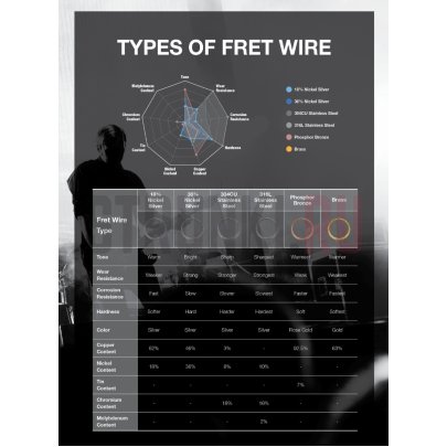 Ладовая проволока нейзильбер, 30 см, (ш 3 мм, в 1.45 мм), BlackSmith DHP-30
