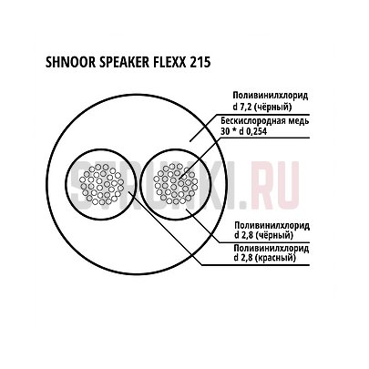 Кабель акустический гибкий SHNOOR Speaker-Flexx-215-BLK-100m, 2x1.5мм, d7.2, 100 м