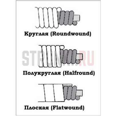 Струны для бас-гитары GHS Precision Flats M3050-5 45-126