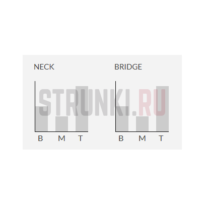 Звукосниматель Seymour Duncan Jazz Model SH-2N, хамбакер, нековый, чёрный