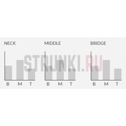 Звукосниматель Seymour Duncan Hot Rails Strat SHR-1N, хамбакер, нековый, средний, чёрный