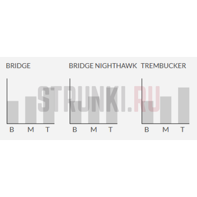 Звукосниматель Seymour Duncan JB TB-4, хамбакер, бриджевый, F-Spaced, чёрный