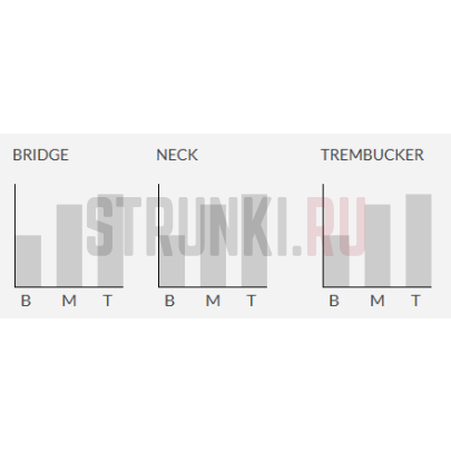 Звукосниматель Seymour Duncan Distortion TB-6, хамбакер, бриджевый, F-Spaced, чёрный