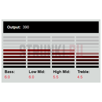 Звукосниматель DiMarzio D Sonic DP207FBK, хамбакер, бриджевый, F-Spaced, чёрный