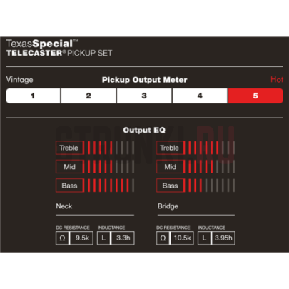 Звукосниматель Fender Custom Shop Texas Special Tele 099-2121-000
