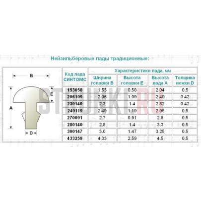 Ладовая проволока 26 см, нейзильбер, (ш 2 мм, в 1.1 мм), SINTOMS 206109F