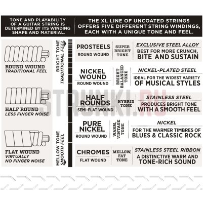 Струны для электрогитары D'Addario EXL120 9-42