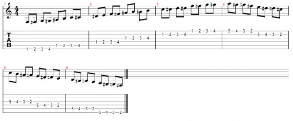 Как научиться играть на гитаре: упражнение 1