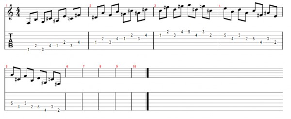 Как научиться играть на гитаре: упражнение 3