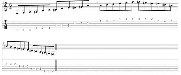 Как научиться играть на гитаре: упражнение 4_3