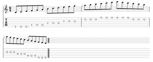 Как научиться играть на гитаре: гамма До-мажор