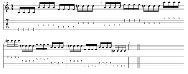 Как научиться играть на гитаре: тремоло