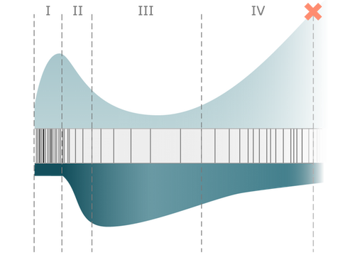 Обучение игре на гитаре: основные этапы