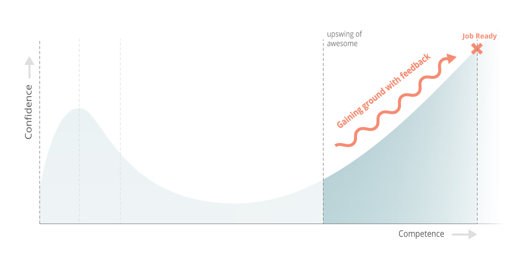 Обучение гитаре: этап IV