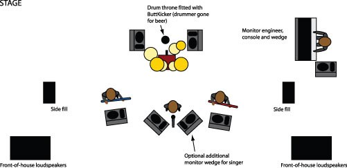 Сценические мониторы - схема