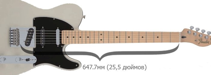 Мензура электрогитары 24 лада Мензура электрогитары 24 лада