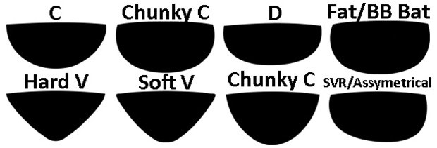 Типы профилей грифа